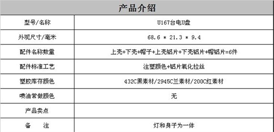 臺電U盤外殼注塑加工案例U167 u盤外殼型號