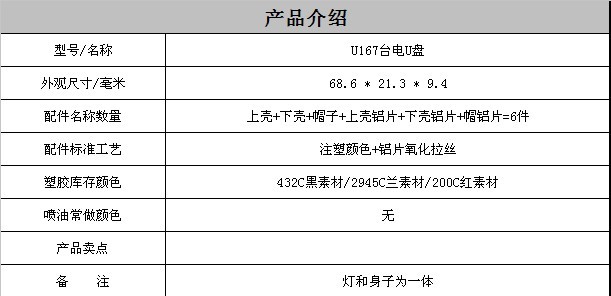 臺電U盤外殼注塑加工案例U167 u盤外殼型號