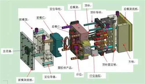 注意模具